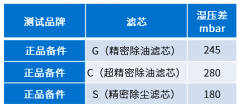 空壓機(jī)用戶為何一定要使用正品濾芯？