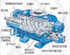 螺桿空壓機(jī)不按時(shí)保養(yǎng)，危害很大，還不省錢！