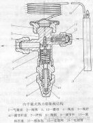 冷干機(jī)熱力膨脹閥的選型及維護(hù)方法