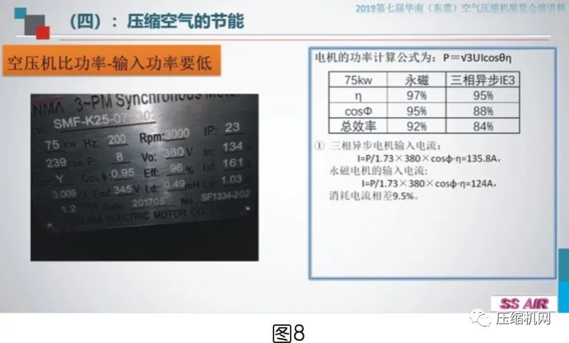 空壓機電機銘牌全面解讀，超詳細