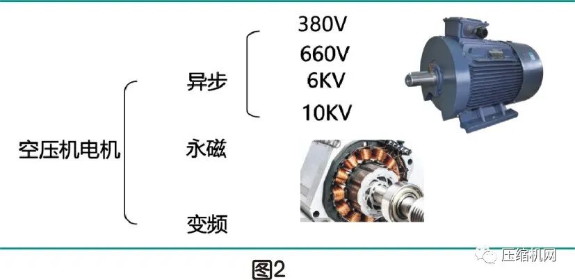 空壓機電機銘牌全面解讀，超詳細