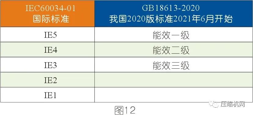 空壓機電機銘牌全面解讀，超詳細