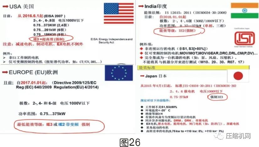 空壓機電機銘牌全面解讀，超詳細