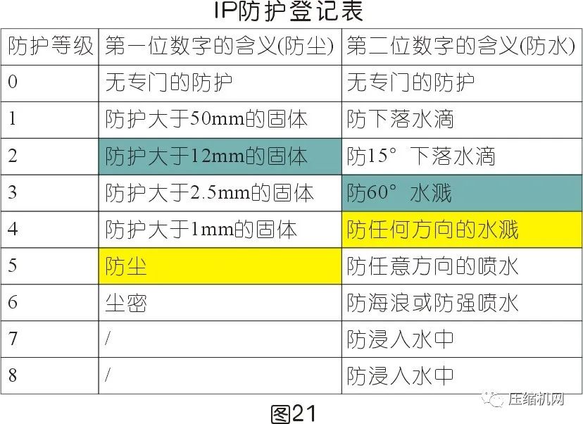空壓機電機銘牌全面解讀，超詳細
