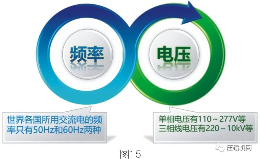 空壓機電機銘牌全面解讀，超詳細
