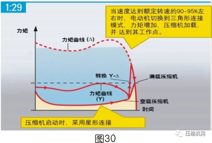 空壓機電機銘牌全面解讀，超詳細