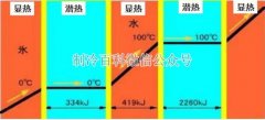 做制冷機器這些知識你必須要知道！