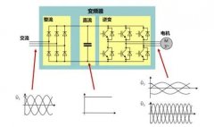 關于變頻空壓機的這些知識，你都了解嗎？