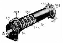 板式換熱器和殼管式換熱器有啥區(qū)別？看完你就全明白！