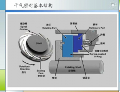 離心壓縮機(jī)：干氣密封，專業(yè)好文！