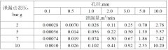 如何將壓縮空氣的泄漏控制在一個(gè)合理的范圍內(nèi)？