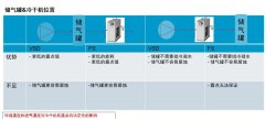 安裝丨儲(chǔ)氣罐&冷干機(jī)，誰先誰后？