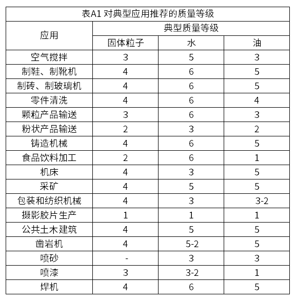 你了解壓力露點(diǎn)嗎？