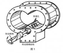螺桿空壓機(jī)控制方式優(yōu)缺點(diǎn)與節(jié)能效果對比