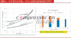 吸干機(jī)再生，為什么說“能用電就不用氣”？