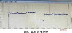 大型螺桿轉(zhuǎn)子突然抱死，宣告報(bào)廢后找到修復(fù)方法