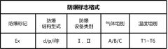 為什么客戶這么關(guān)心防爆電機(jī)的防爆等級(jí)？
